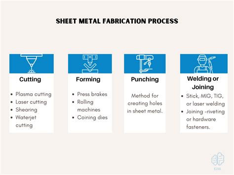 Fast Sheet Former (press + drier) fabrication|19 Types of Metal Forming Processes to Consider for Any .